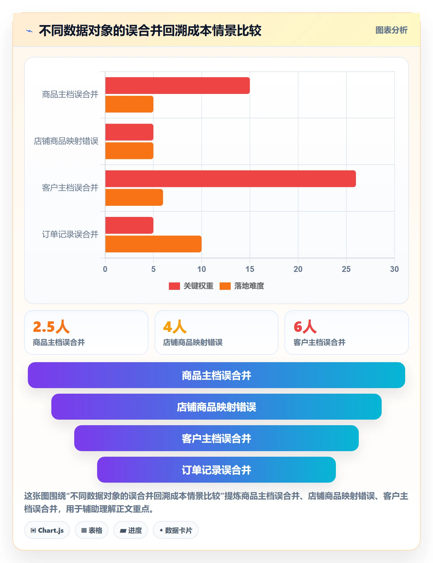 erp数据录入运营框架：把数据去重纳入多店经营