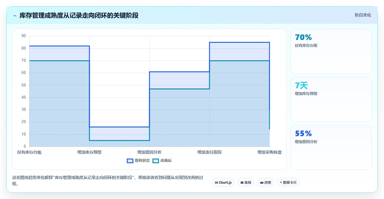 电商库存核心功能全解析：重点看懂滞销处理