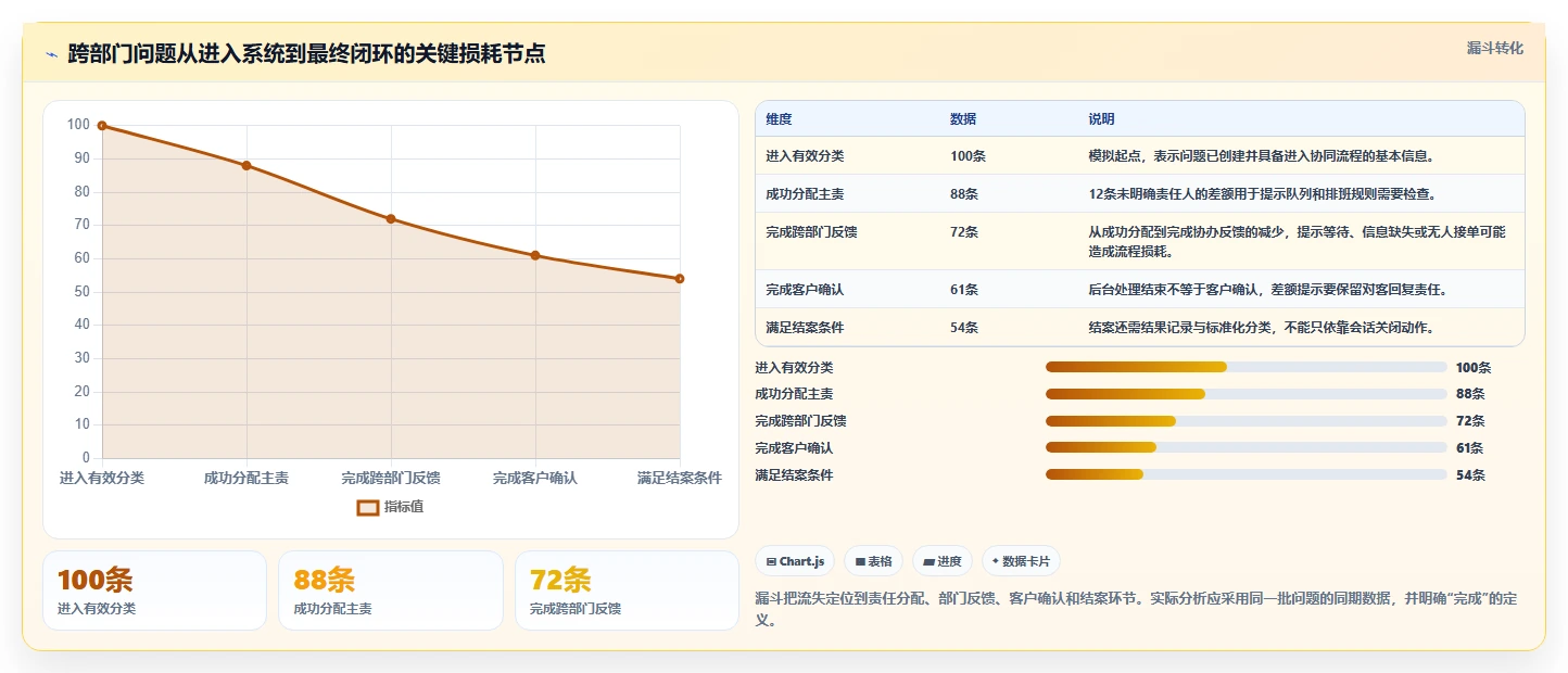 电商crm系统配置指南：客服协同需要哪些团队协同设置