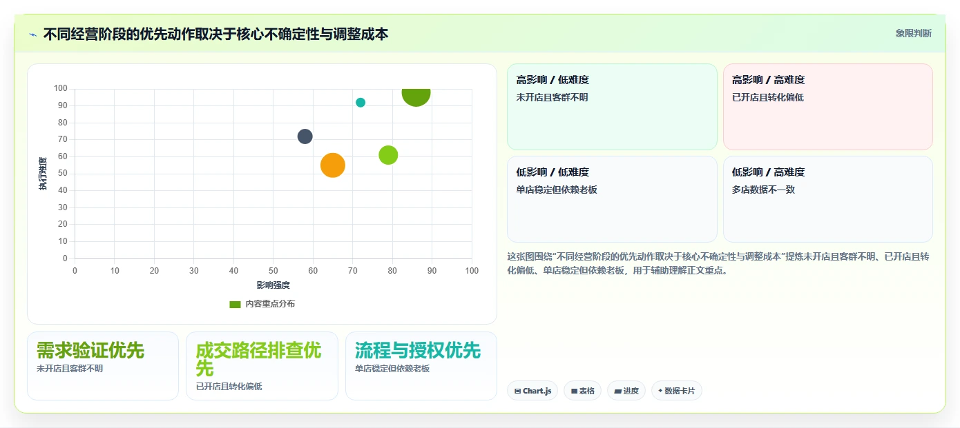 如何运营好一个店铺从0到1：店铺定位的多店经营与操作要点