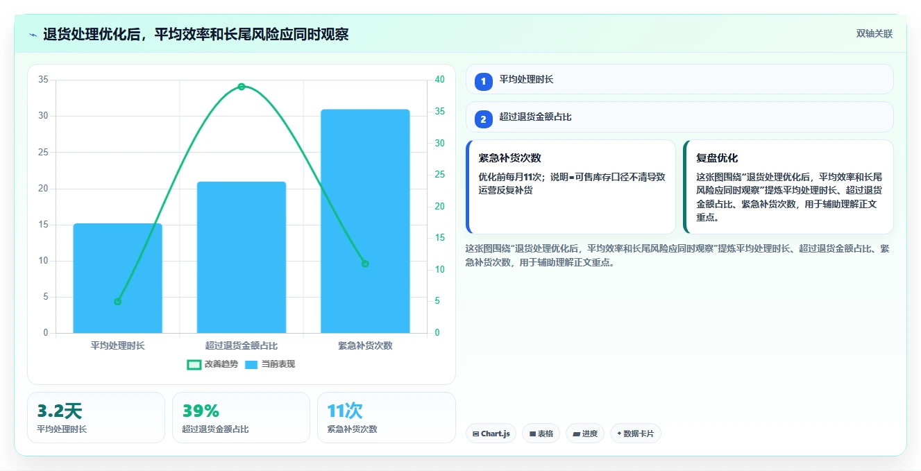 电商仓储管理：直播商家风险清单：退货处理最需警惕的库存周转慢