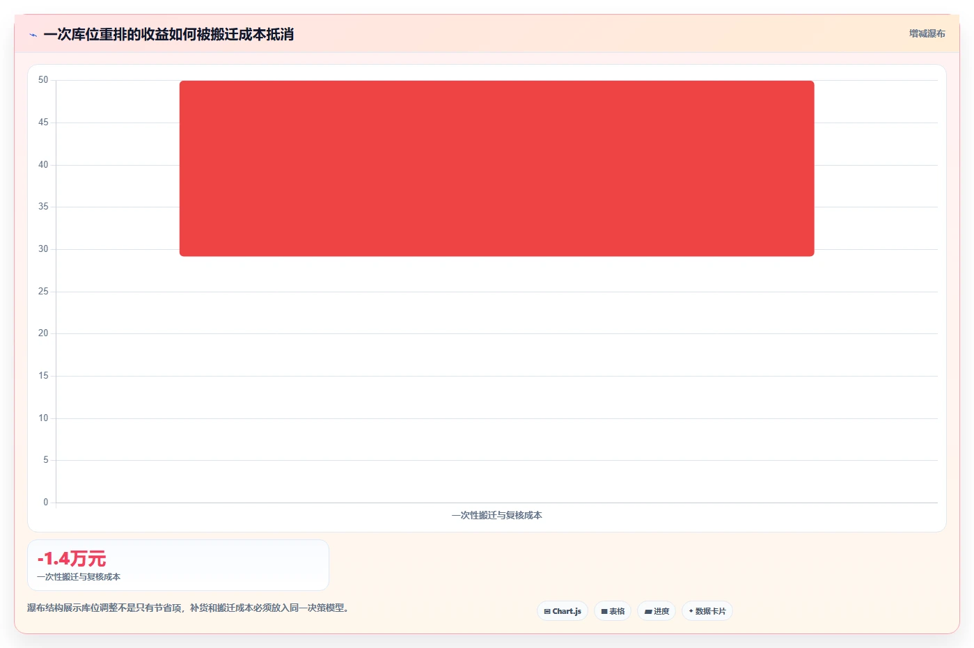 电商仓储管理：仓库新手快速排查：库位规划为何会导致库存积压