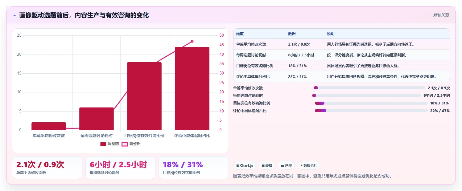 小红书数据分析：市场经理效率攻略：用人群画像加快找到有效选题