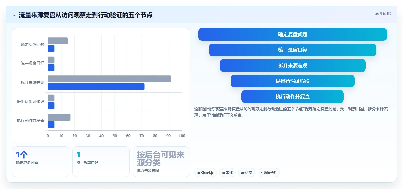 拼多多数据分析工具免费怎么优化？先从流量来源的精细化运营入手
