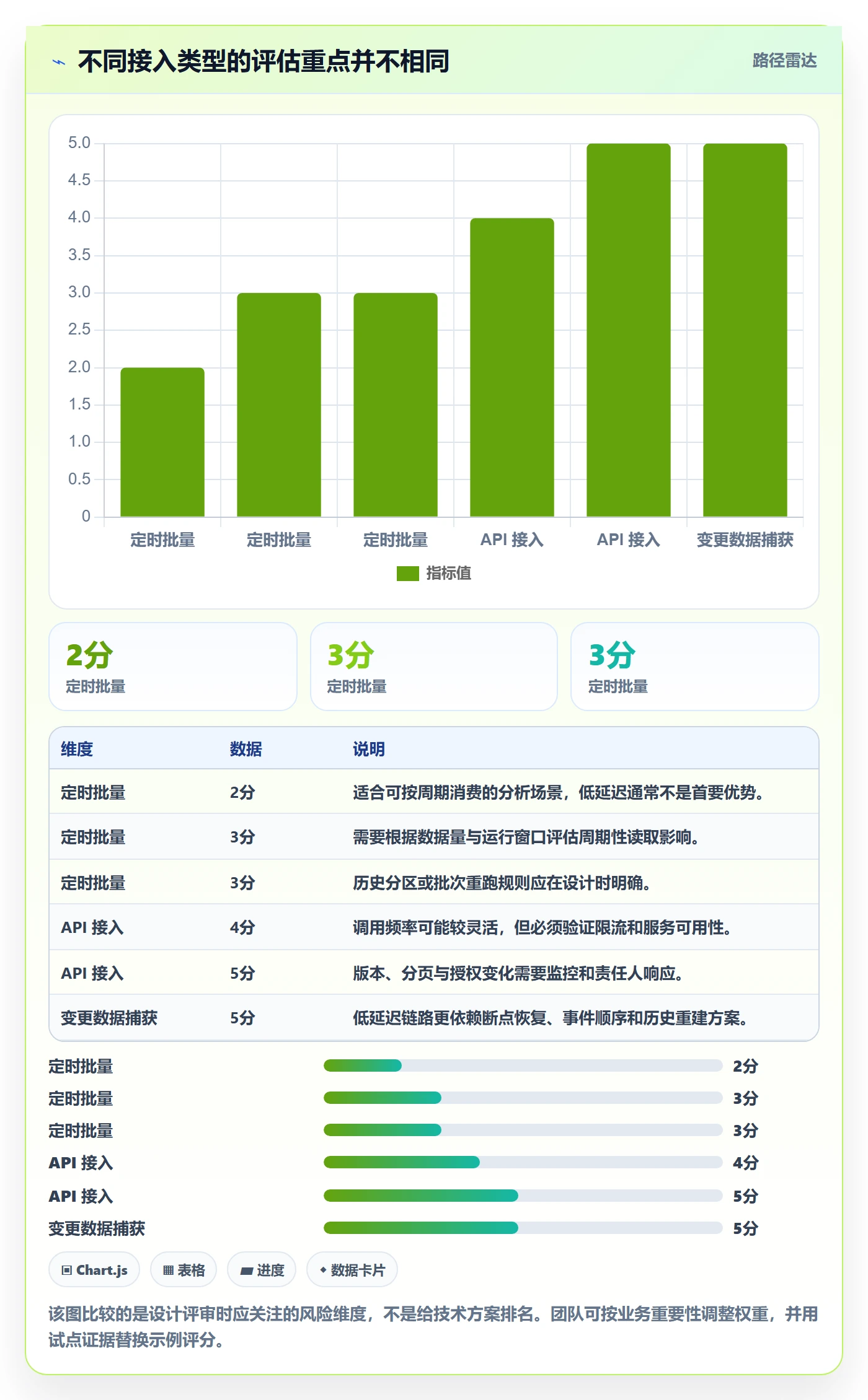 bi 平台管理要点：数据接入的效率提升如何设计