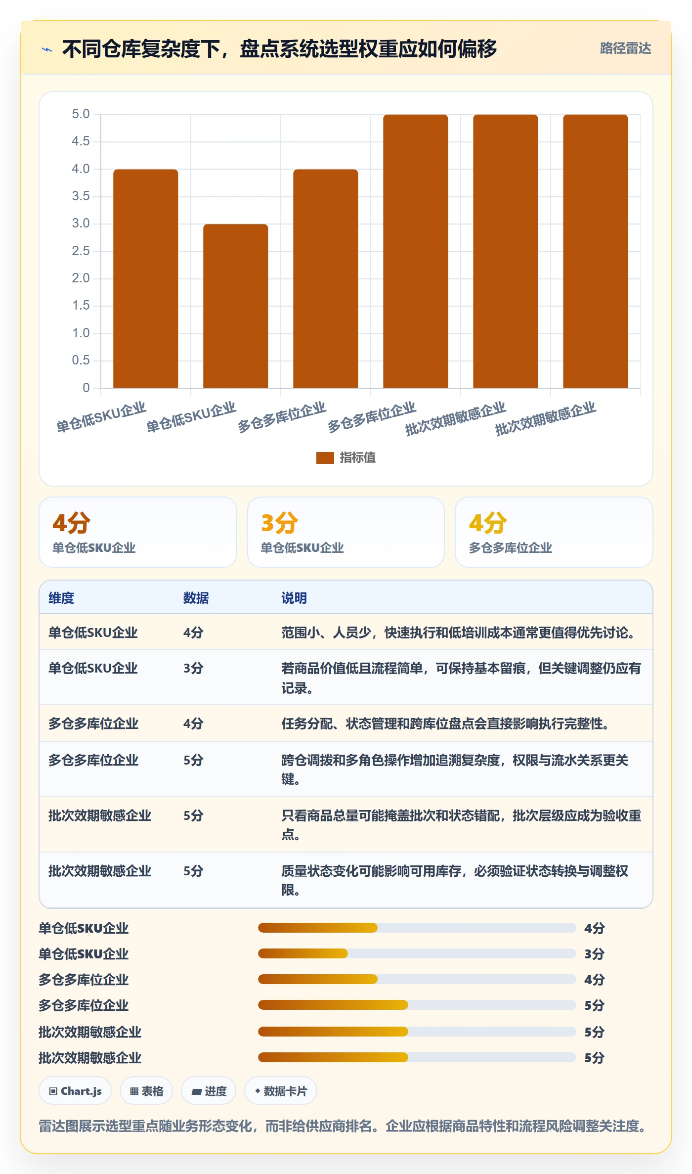 库存管理系统选择标准：盘点管理维度如何评估风险排查