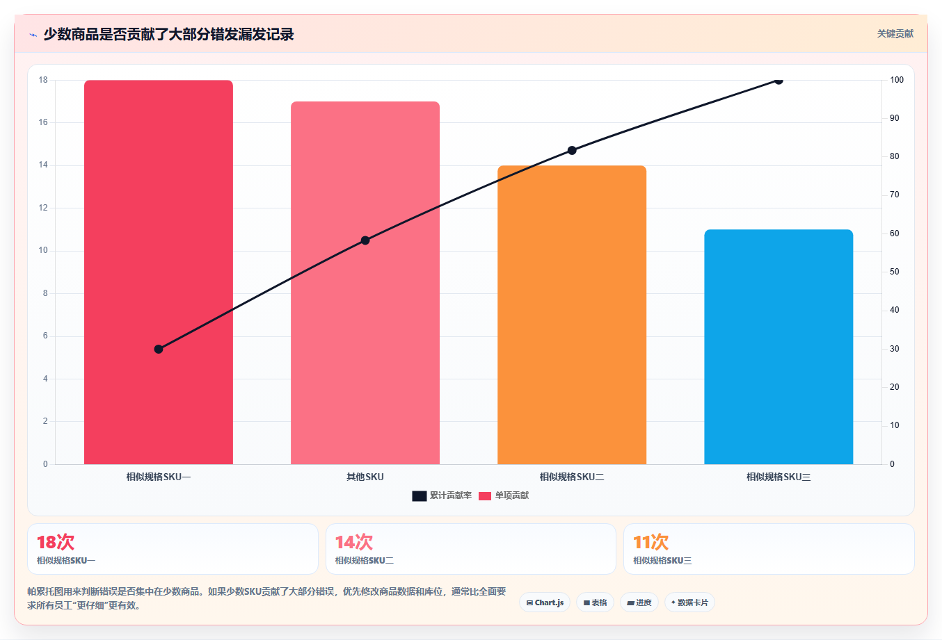 想做好电商管理，先掌握中小商家中的订单履约