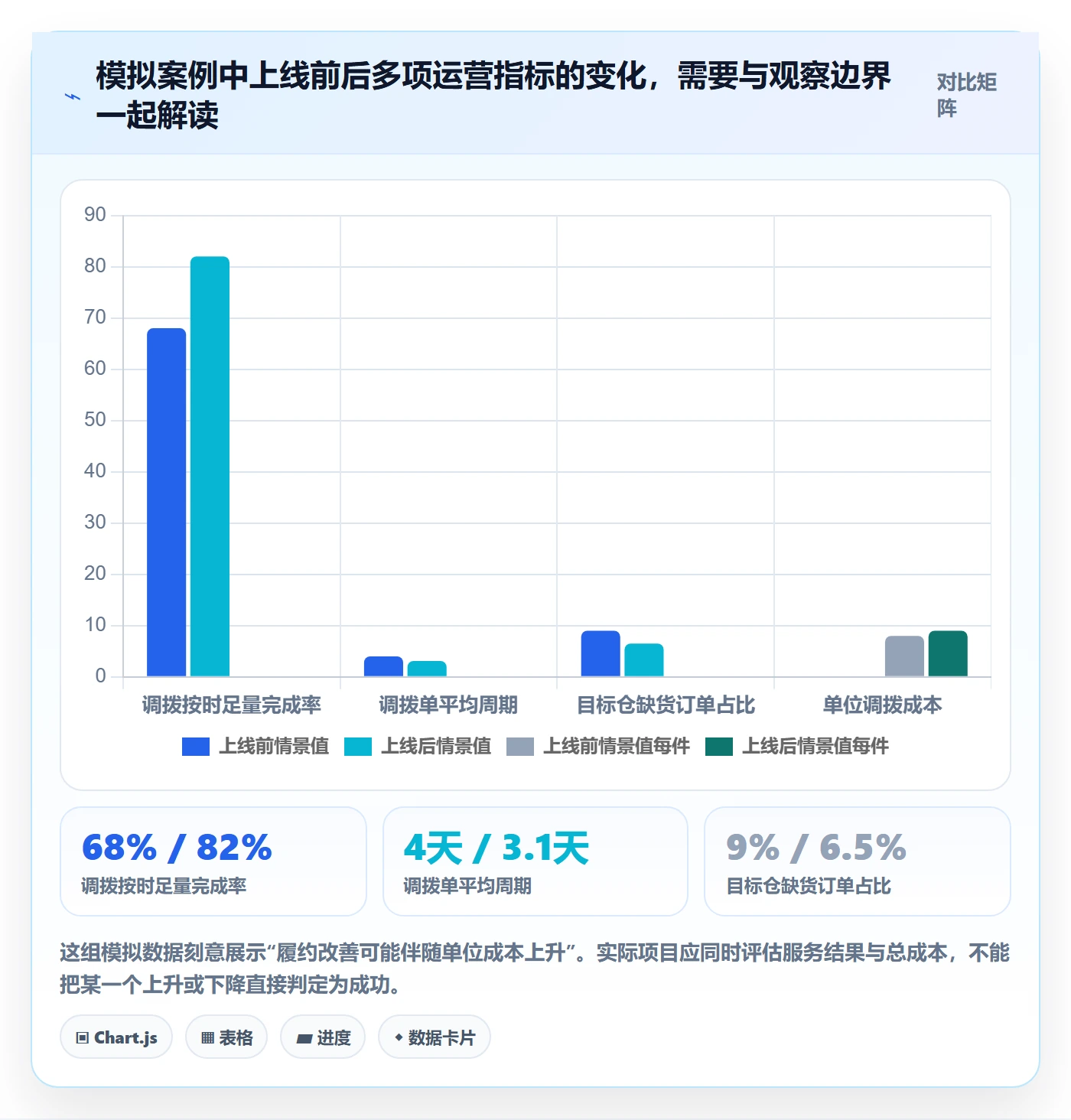 库存管理系统升级方案：用精细化运营改善多仓调拨