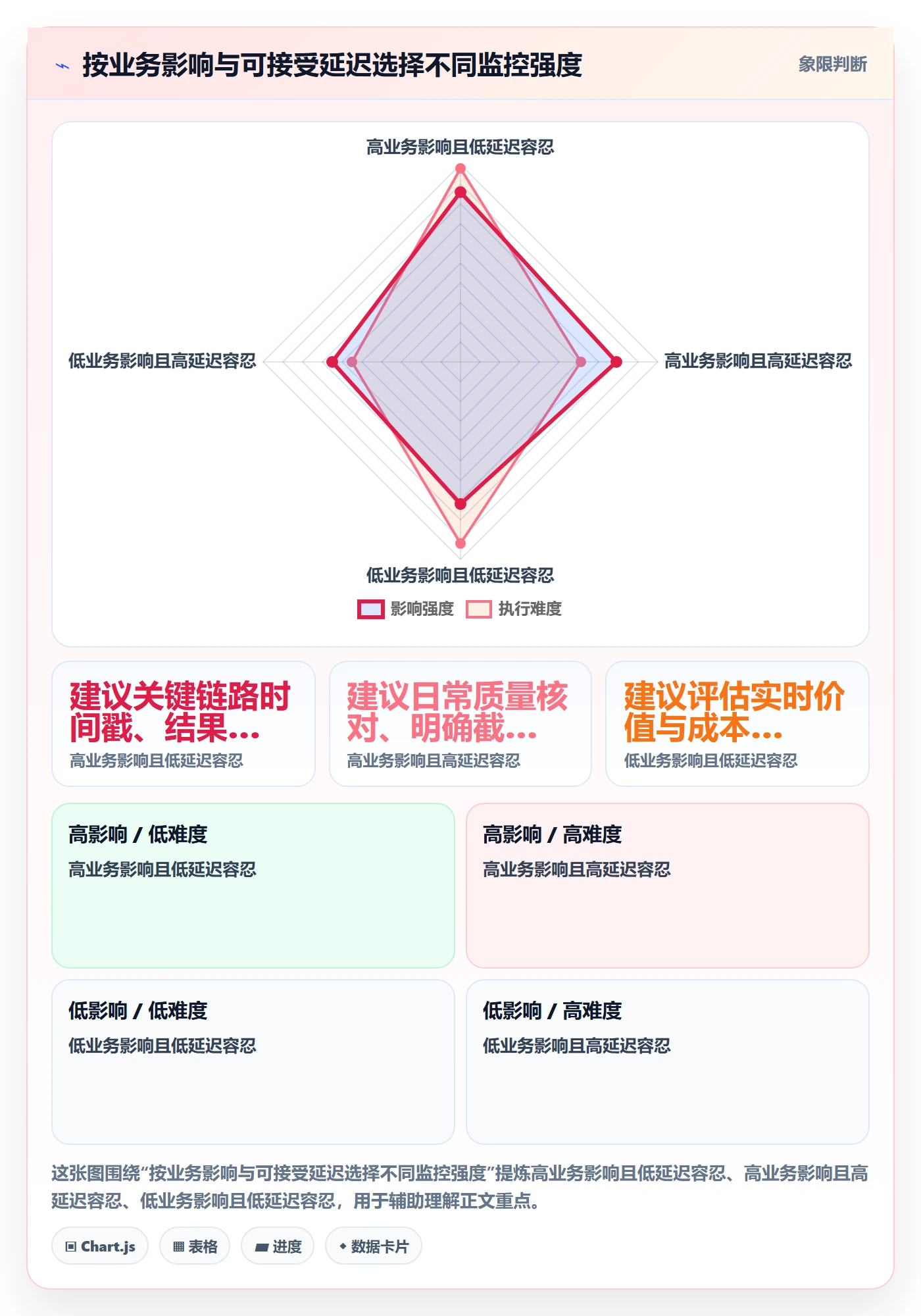 bi 平台优化清单：实时监控与新手避坑的关键动作