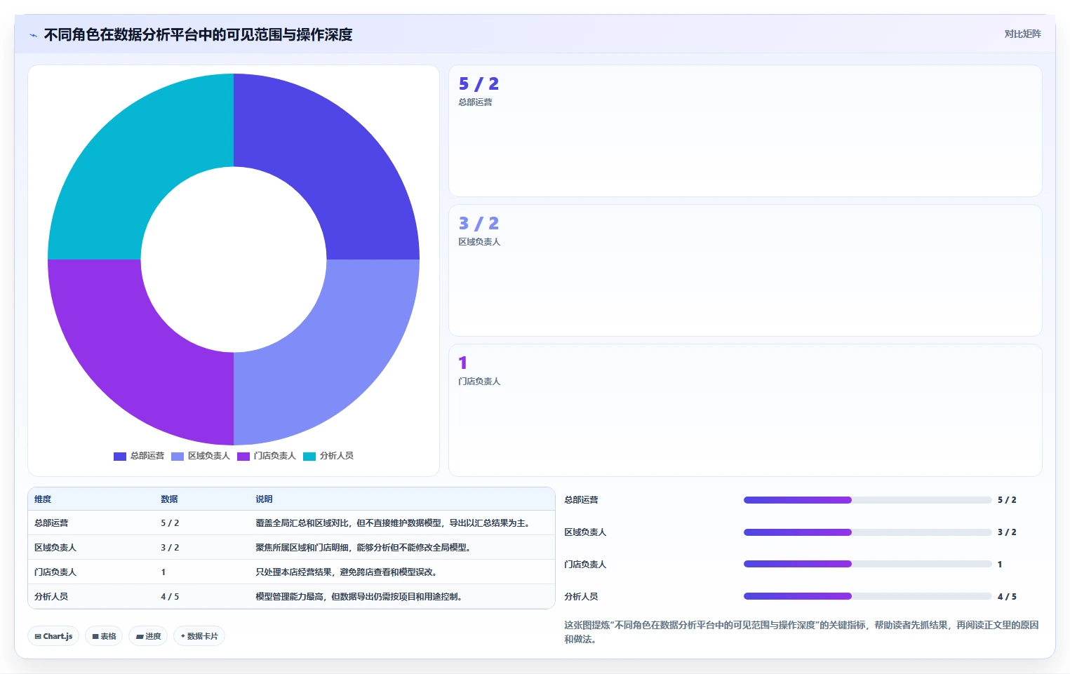 运营管理平台规划方法：权限管理与核心功能如何衔接