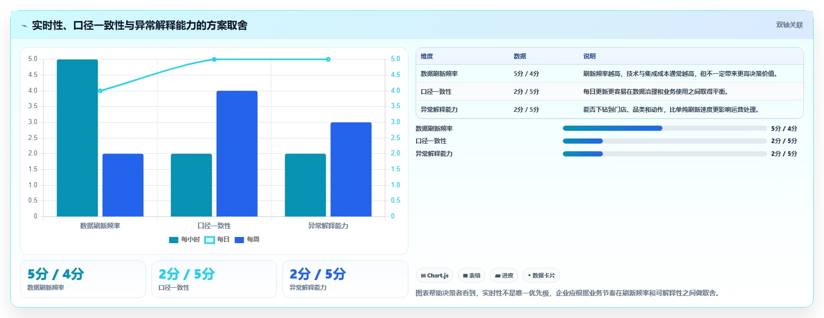 运营管理平台方案设计:目标拆解场景的精细化运营怎么做