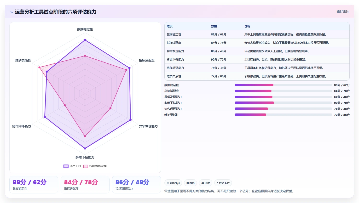 运营工具怎么选？选品分析相关的日常管理判断标准