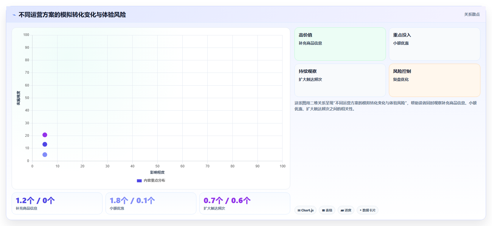 电商数据运营运营框架：把用户洞察纳入流程设计