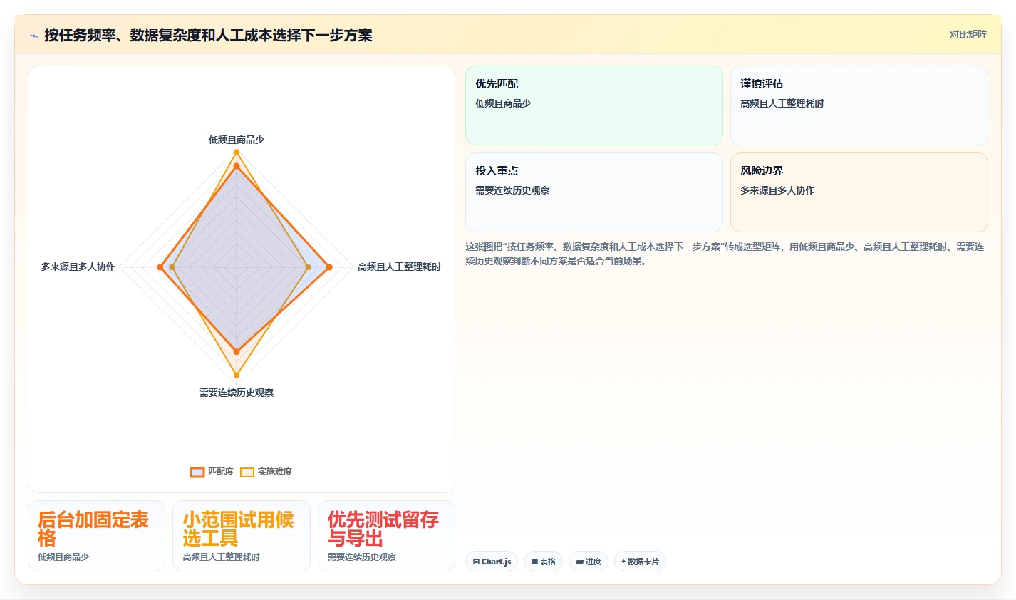 拼多多数据分析工具免费实战复盘：从使用限制验证选型方法效果