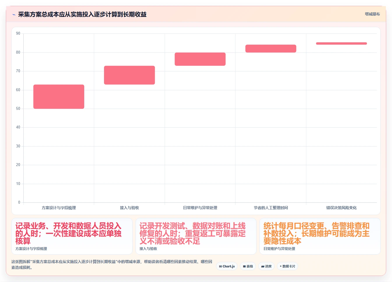 运营数据怎么优化？先从数据采集的进阶玩法入手