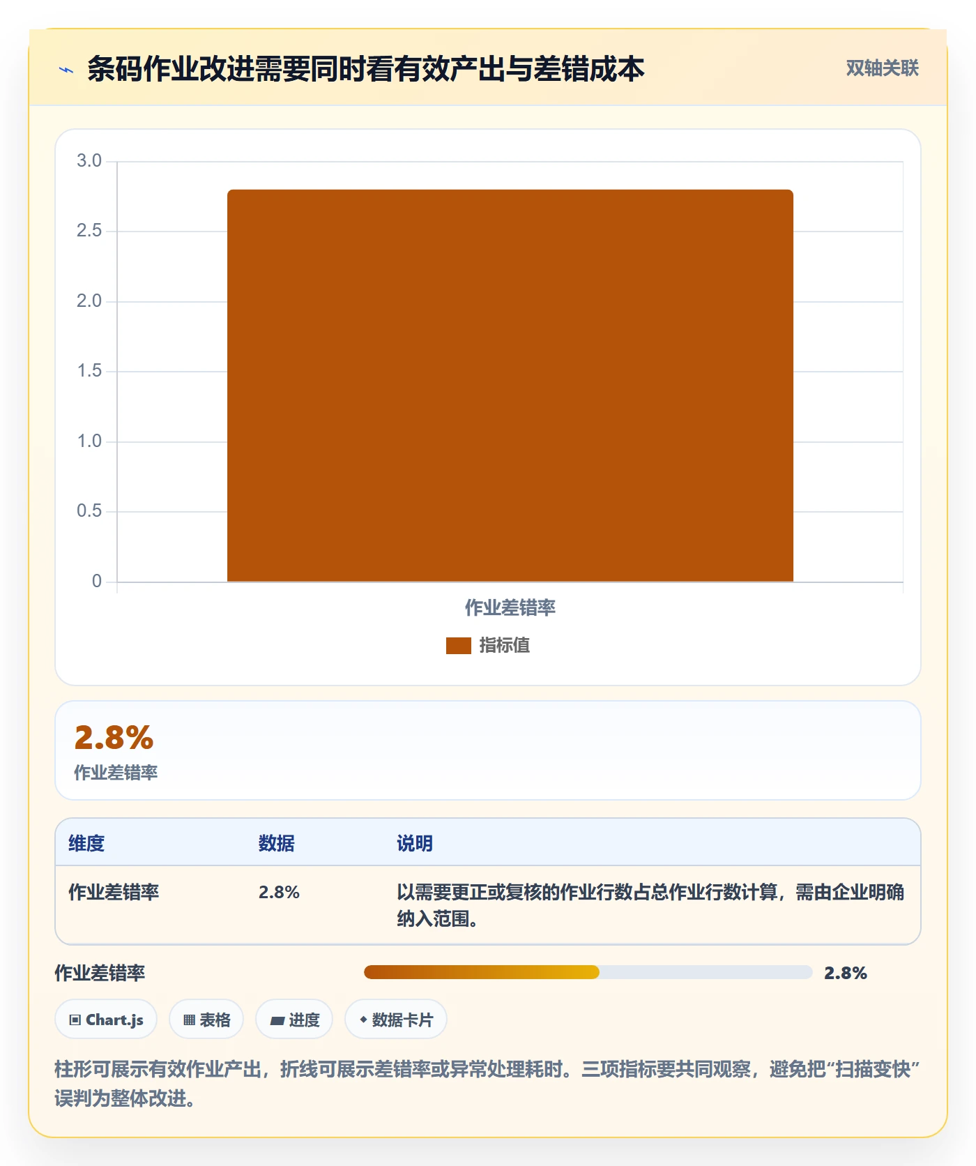 库存管理系统问题诊断：条码作业如何用增长策略改进