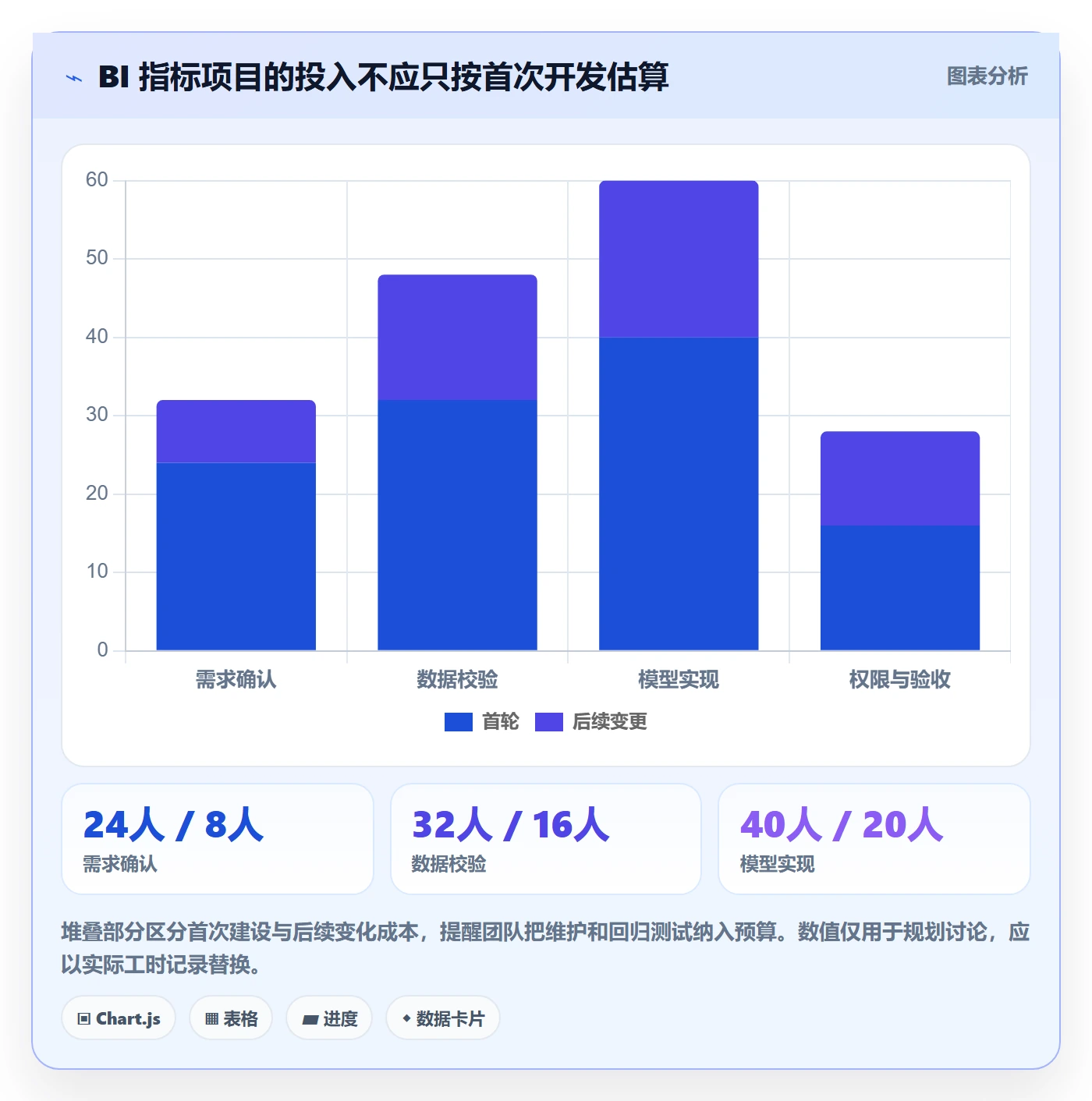 bi 平台场景解析：指标建模中的选型方法怎么处理