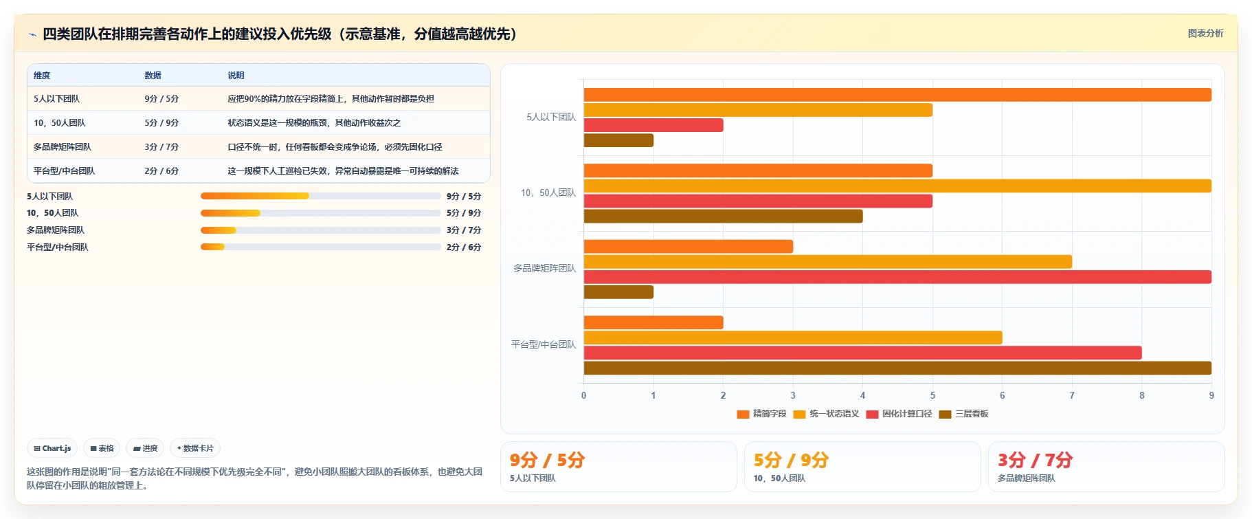运营工具进阶课：围绕内容排期完善常见误区