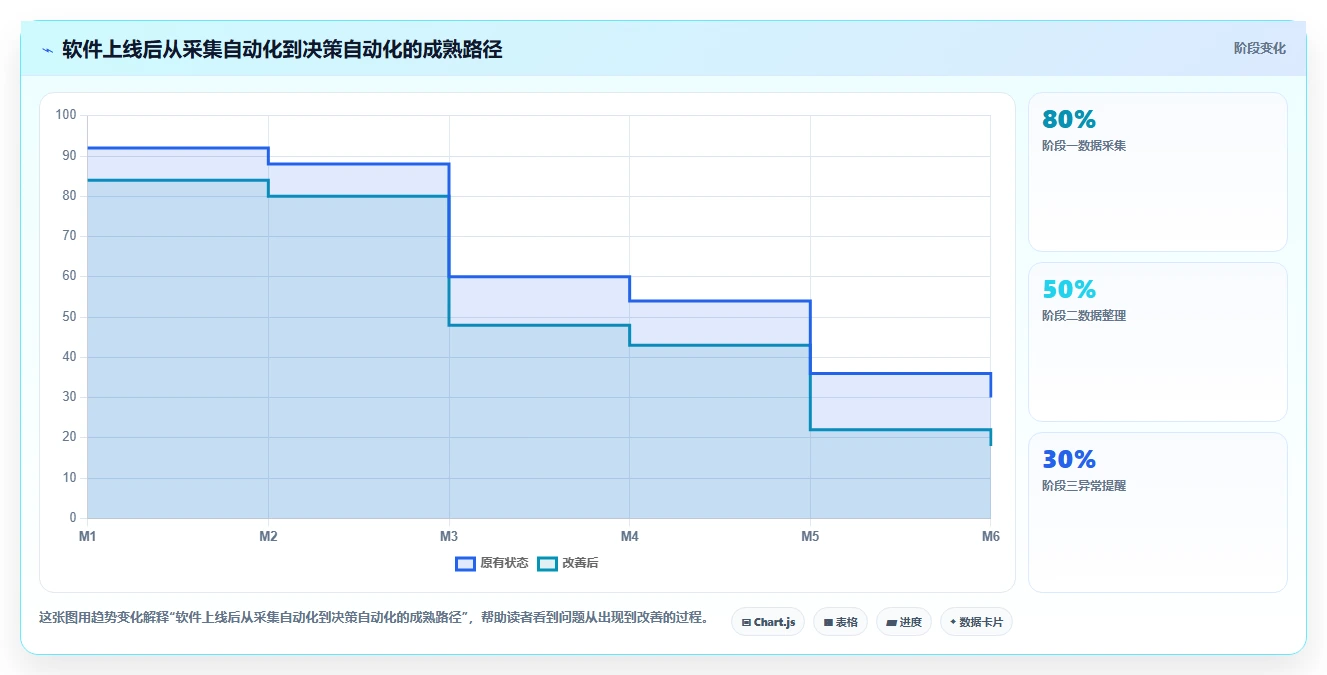 电商辅助软件:电商新手决策指南:面对成本难控制如何兼顾降低选型风险