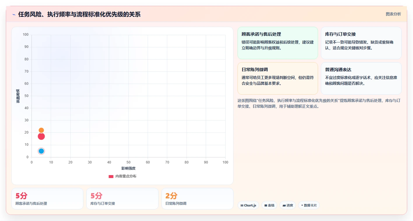 如何运营好一个店铺怎么管？以团队执行为核心的进阶玩法方案