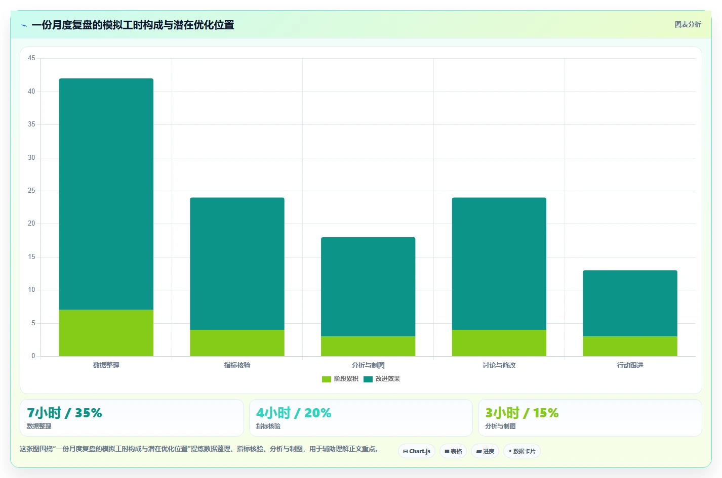 运营数据管理要点：复盘报告的工具对比如何设计