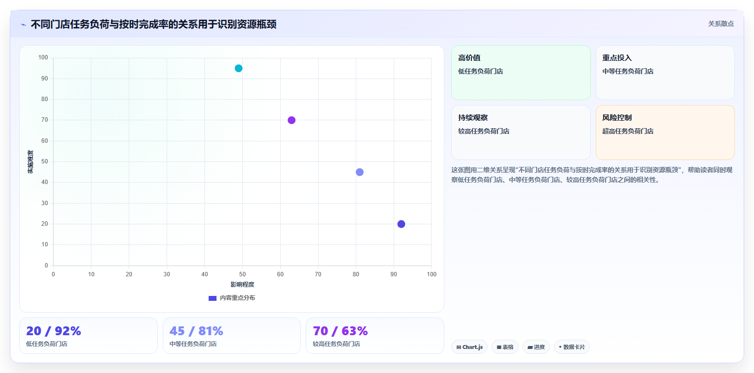 运营数据规划方法：用户分层与多店经营如何衔接