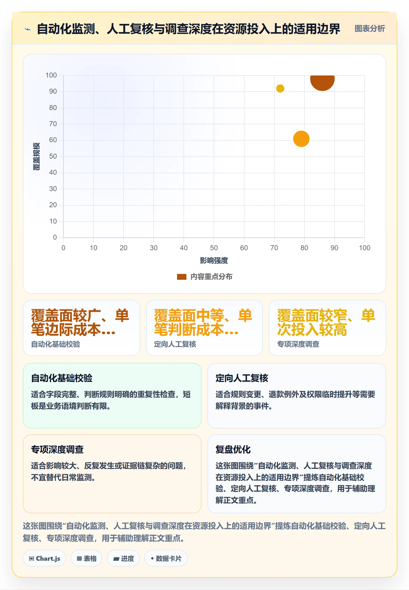 分账系统落地清单：权限风控相关的数据复盘事项