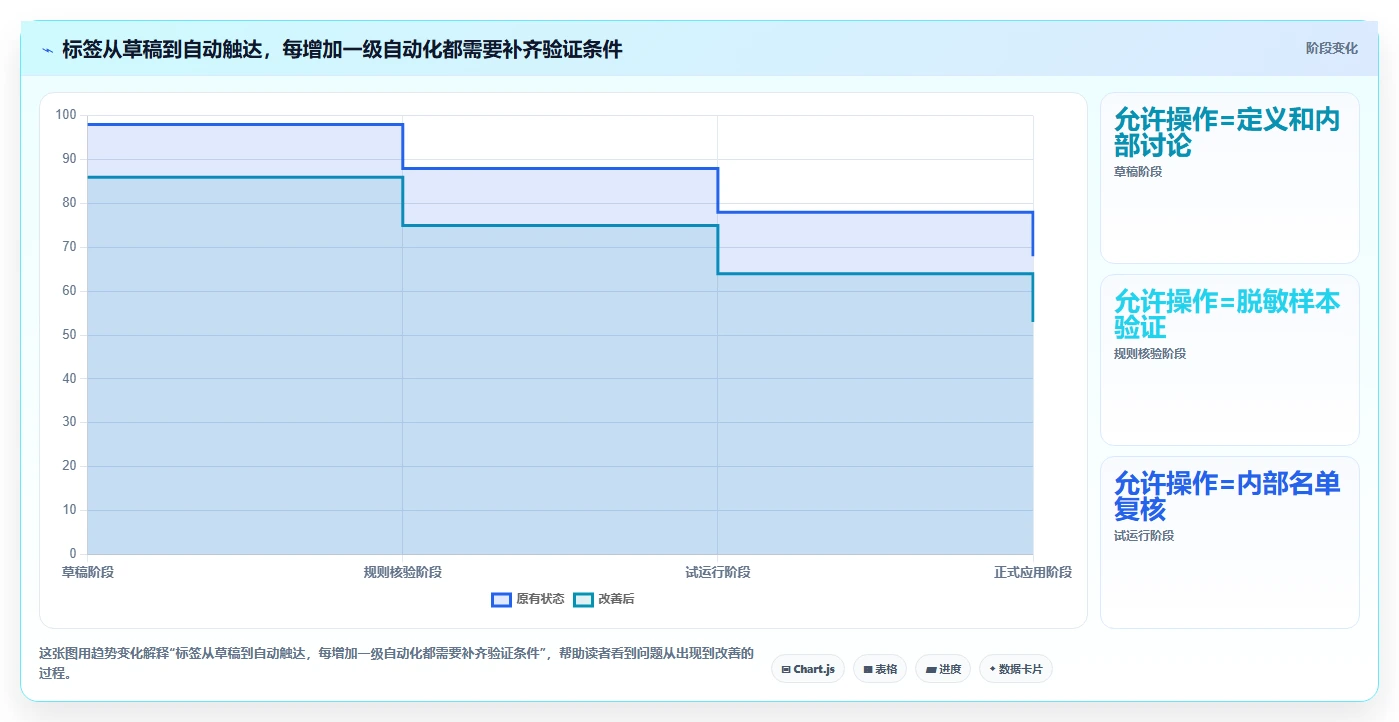 电商crm系统管理模板：围绕客户标签开展系统搭建