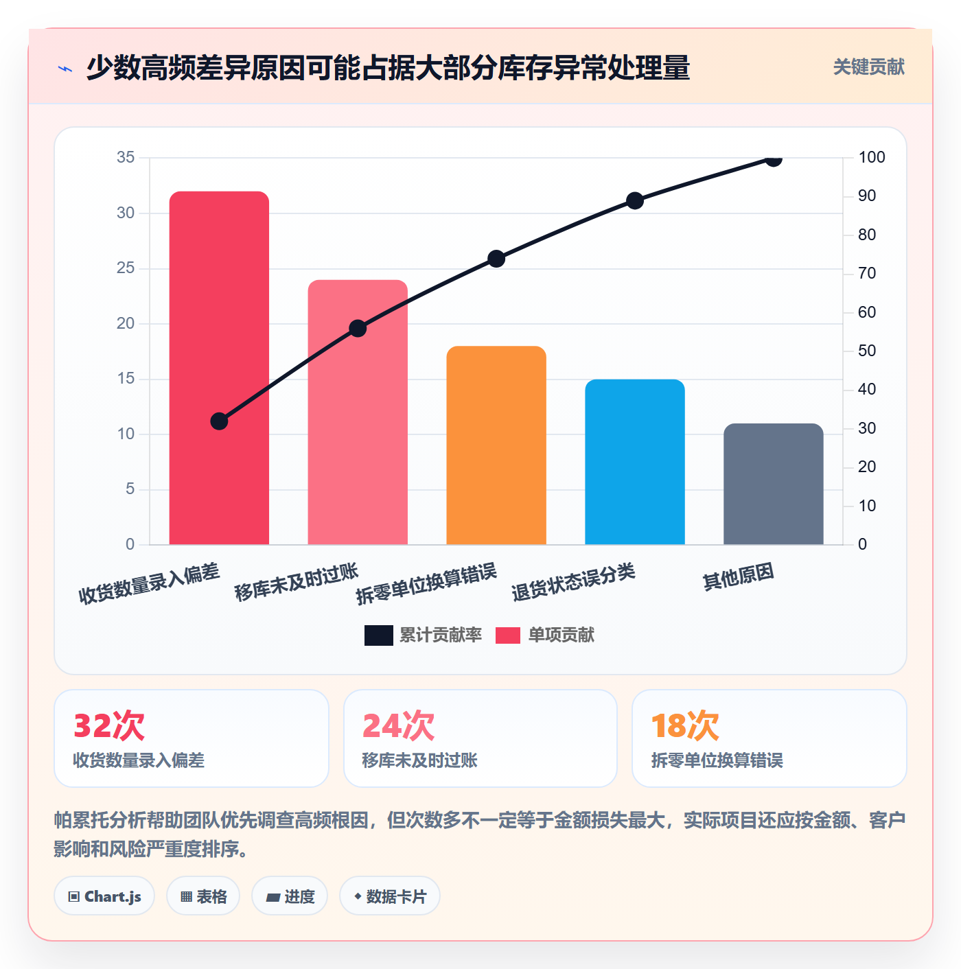库存管理系统实战复盘：从系统选型验证落地案例效果