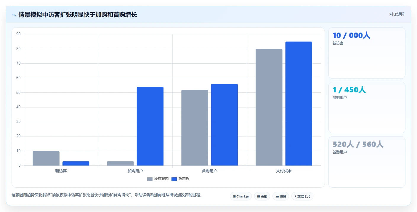 店铺运营包括哪些方面指标体系全解析:重点看懂用户运营