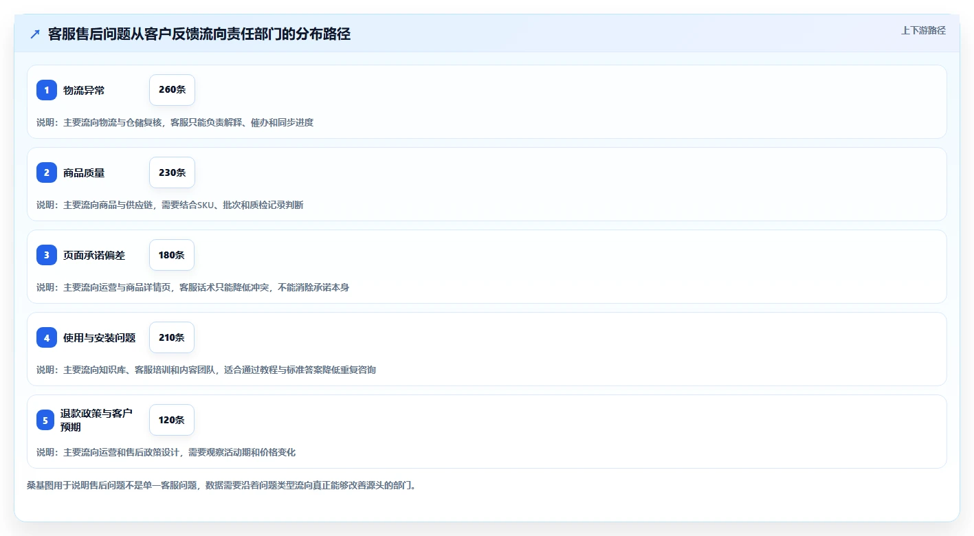 电商管理基础课：客服售后相关的指标体系一次讲透