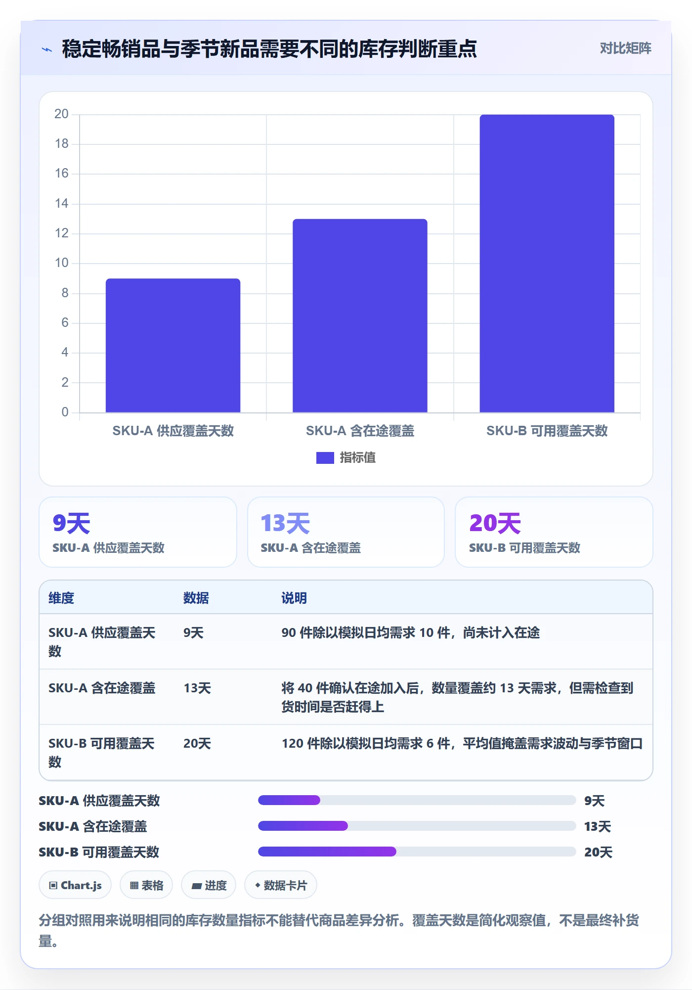 库存管理系统数据方法：用系统选型支撑增长策略判断