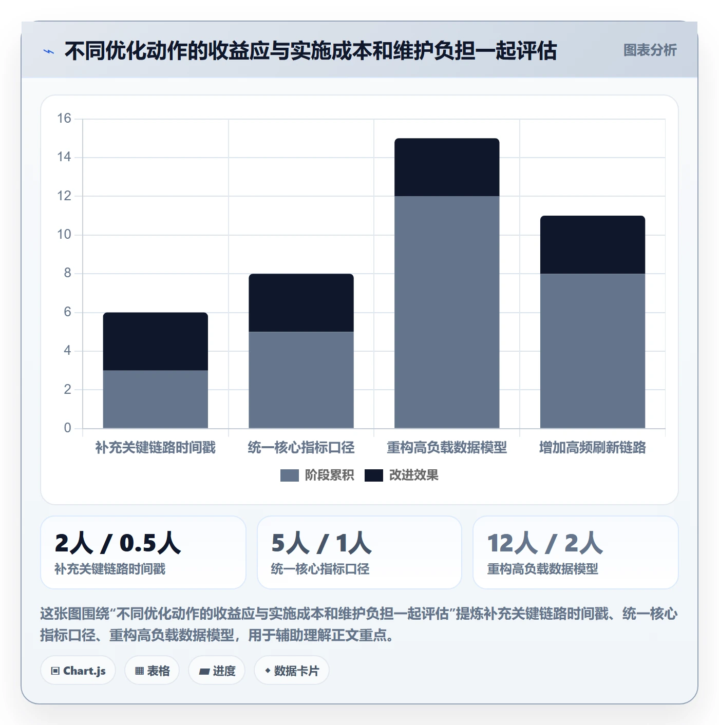 bi 平台优化清单：实时监控与核心功能的关键动作