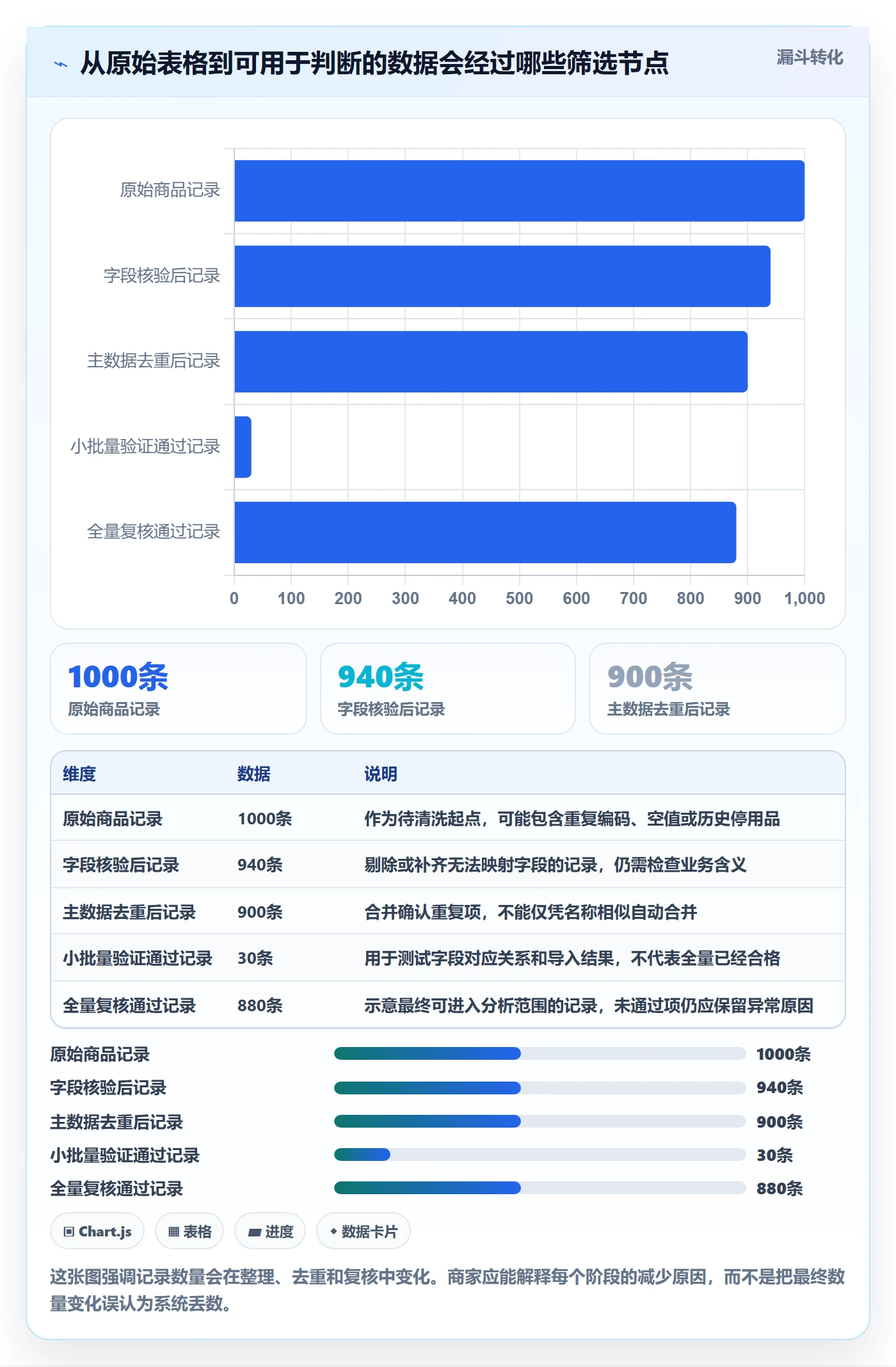 erp数据录入数据方法：用批量导入支撑中小商家判断