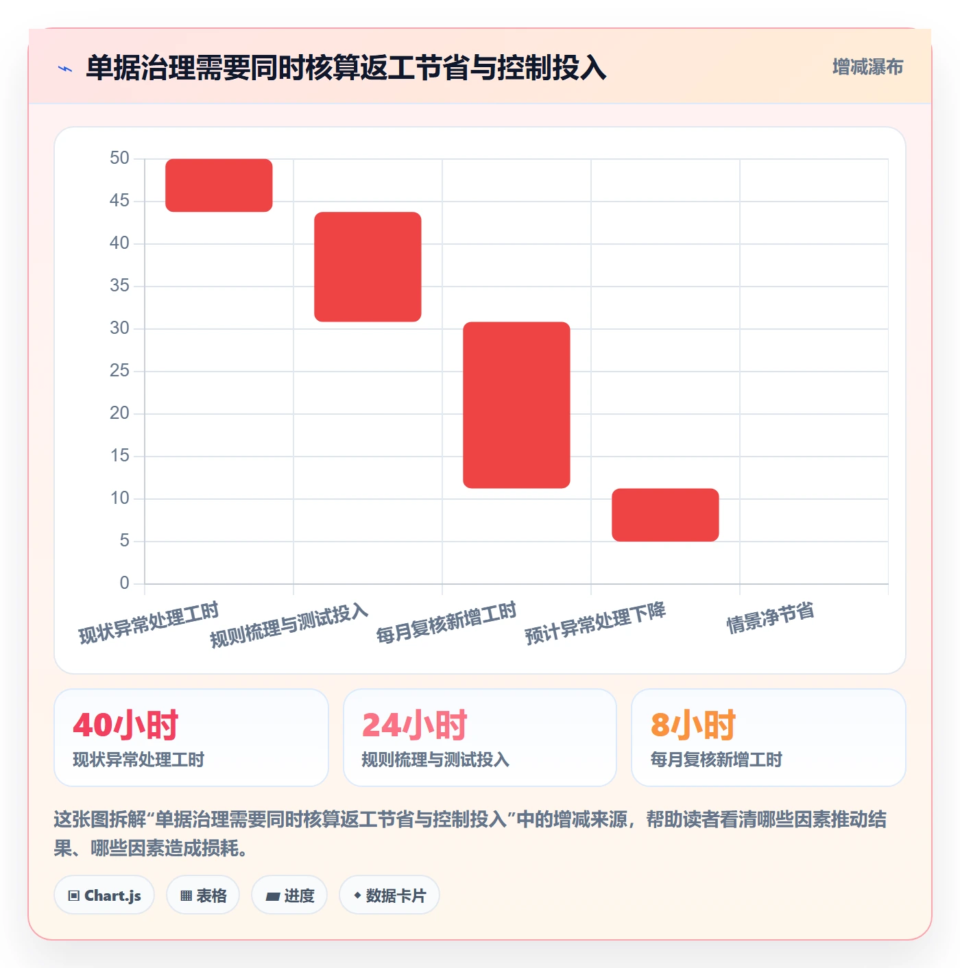 erp数据录入工作指南：用精细化运营解决单据规范问题