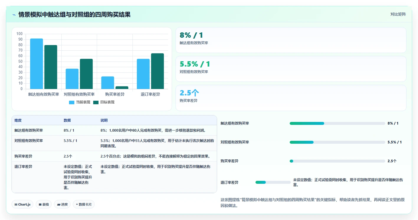 电商crm系统从0到1：会员分层的常见误区与操作要点