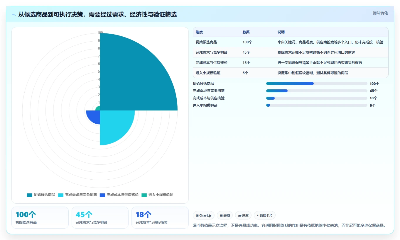 拼多多数据分析工具免费实施路径：选品数据如何完成指标体系