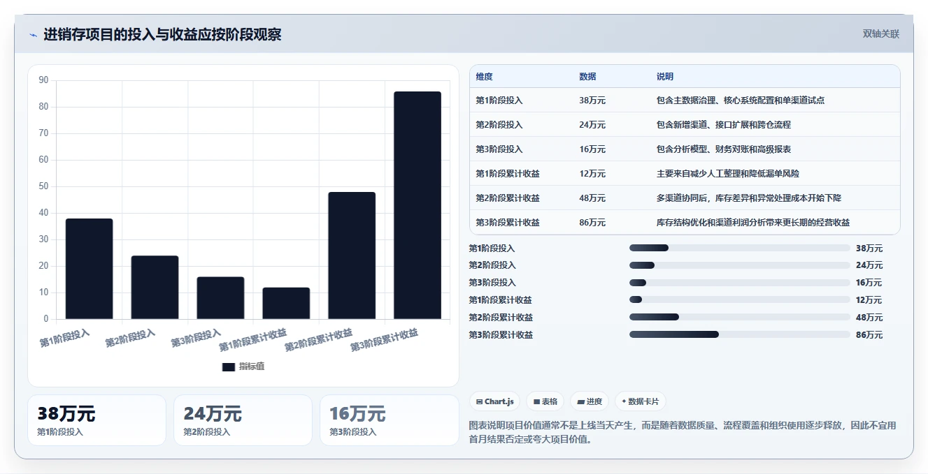 电商进销存：品牌商家决策指南：面对数据孤岛如何兼顾控制实施风险