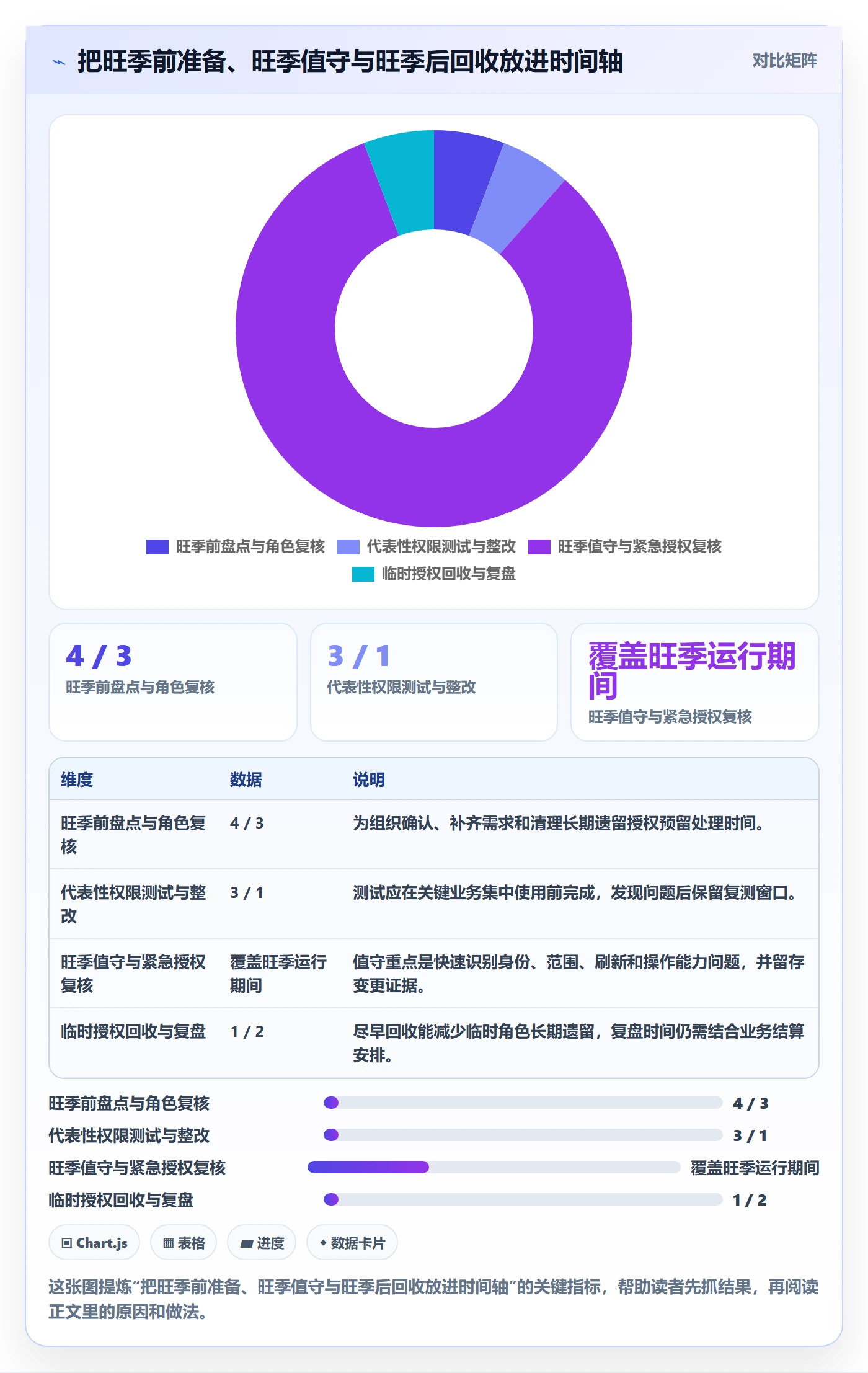 bi 平台避坑指南：权限体系环节的旺季准备要注意什么