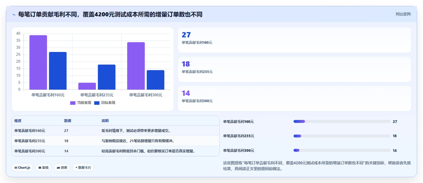 店铺运营包括哪些方面实战复盘：从用户运营验证成本控制效果