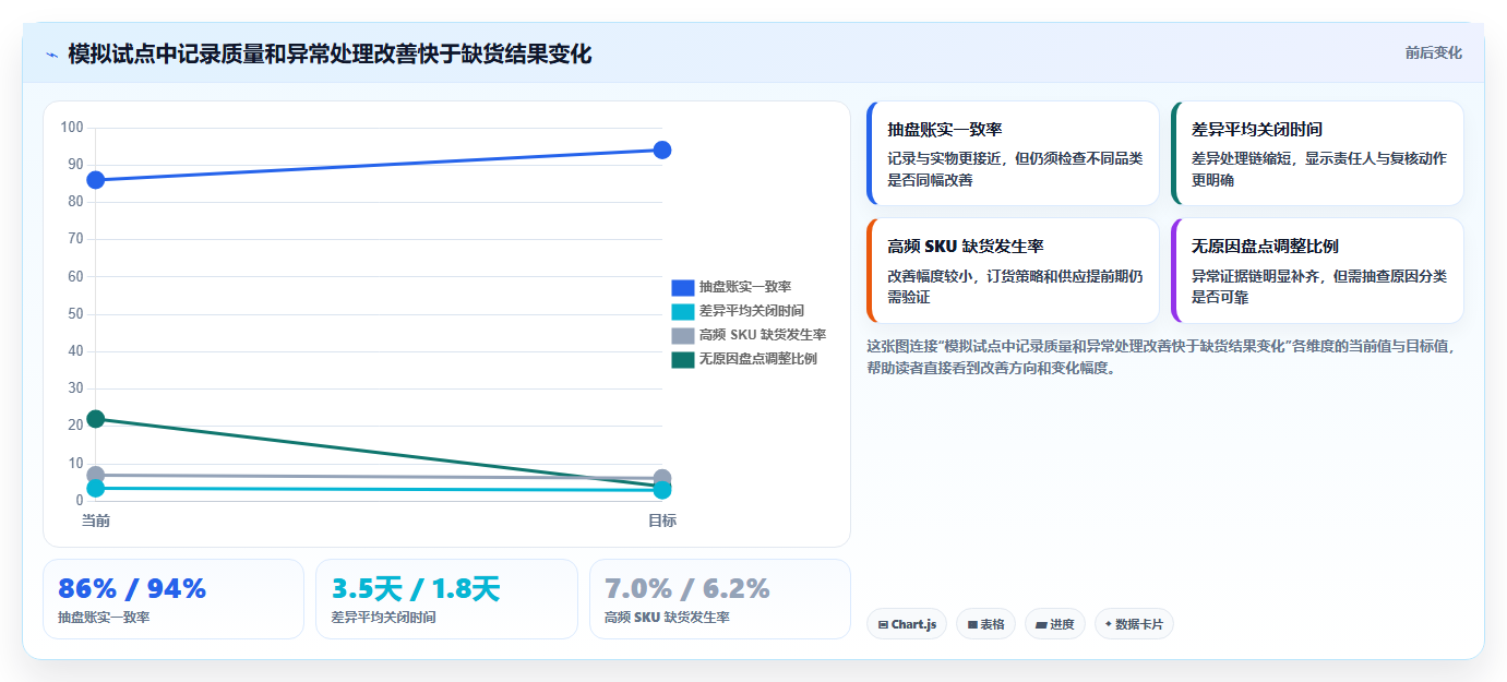 店铺运营包括哪些方面改造重点:从库存管理推进风险排查