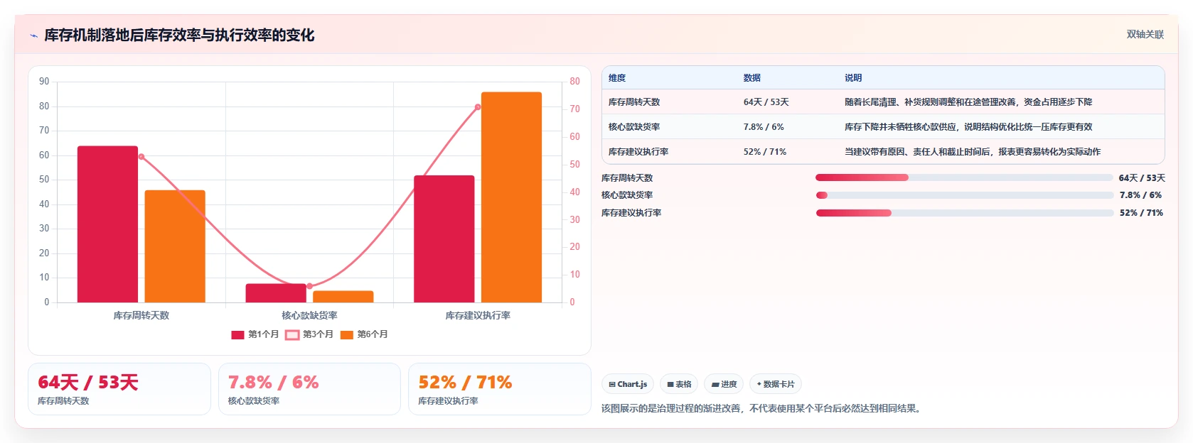 电商库存怎么选？库存结构相关的成本控制判断标准