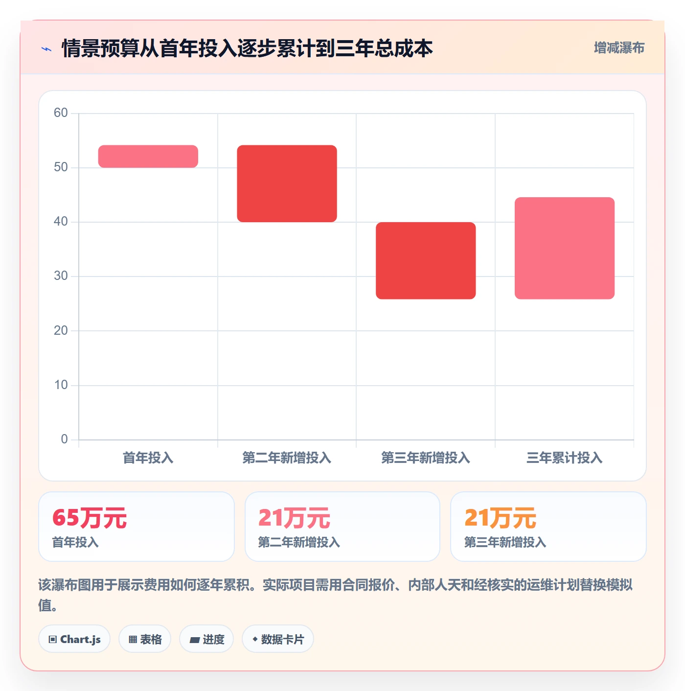 bi 平台系统搭建：选型成本从哪里开始