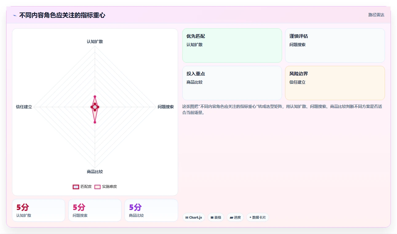 小红书数据分析：电商卖家风险清单：内容选题最需警惕的复盘口径混乱