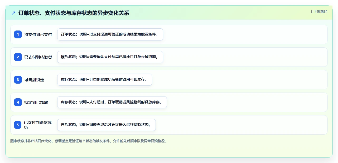 电商系统开发：电商企业入门版路线：接口联调从准备、执行到复盘