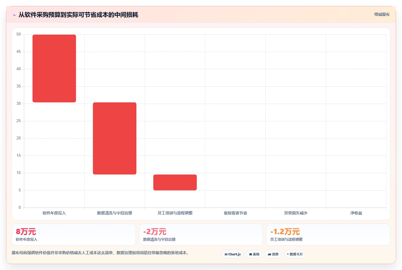 电商辅助软件：店铺主管落地路线图：从效率升级走向节省操作时间