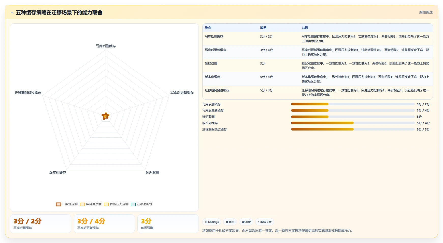 数据库存：仓储系统团队快速排查：缓存同步为何会导致数据迁移风险
