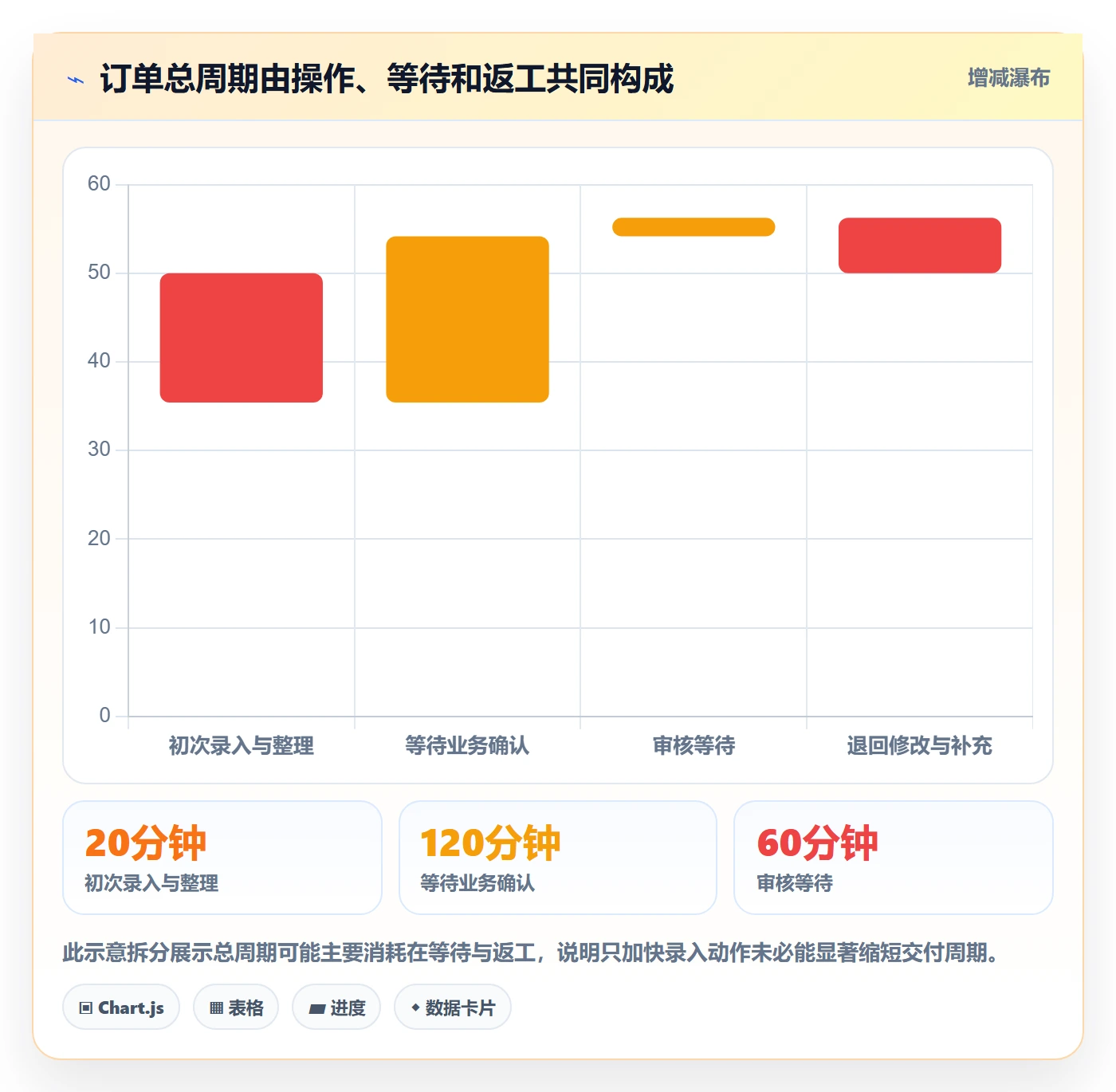 erp数据录入怎么优化？先从权限分工的数据复盘入手
