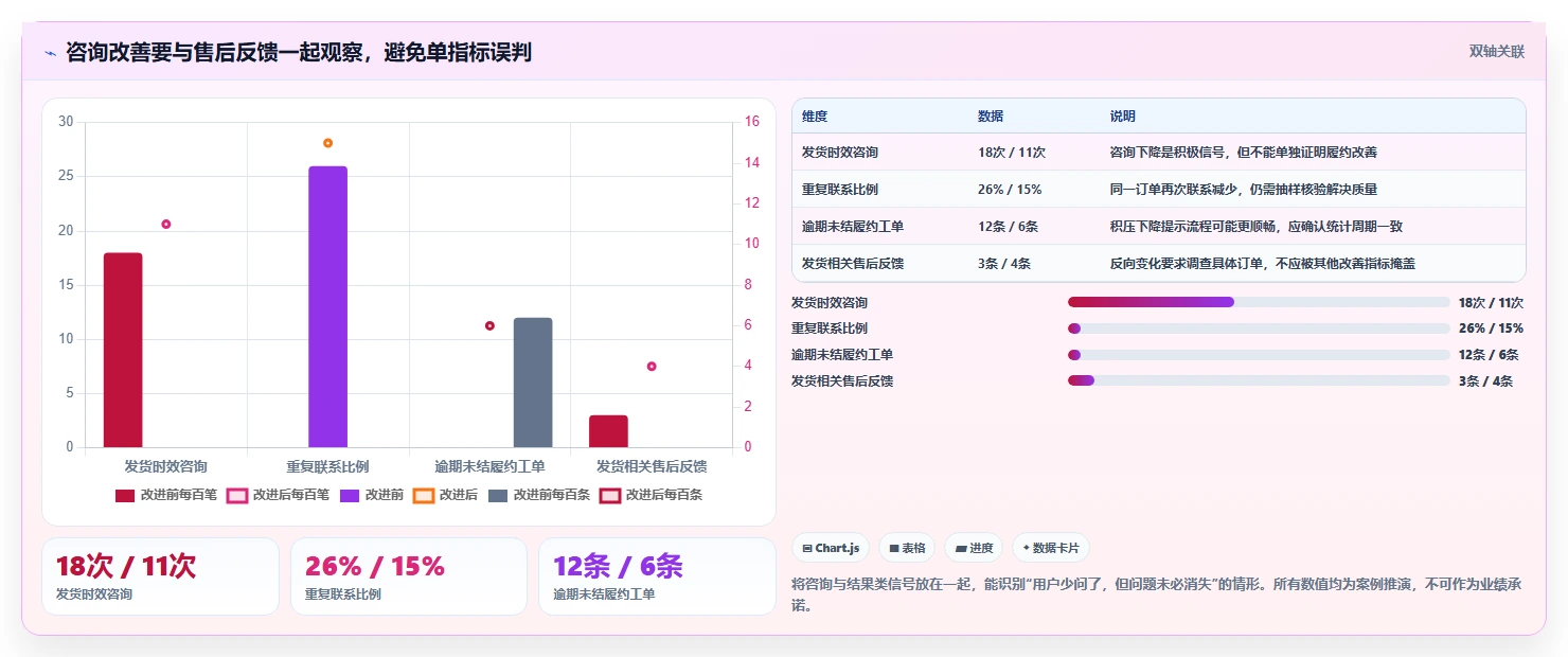 如何运营好一个店铺问题诊断：用户服务如何用旺季准备改进