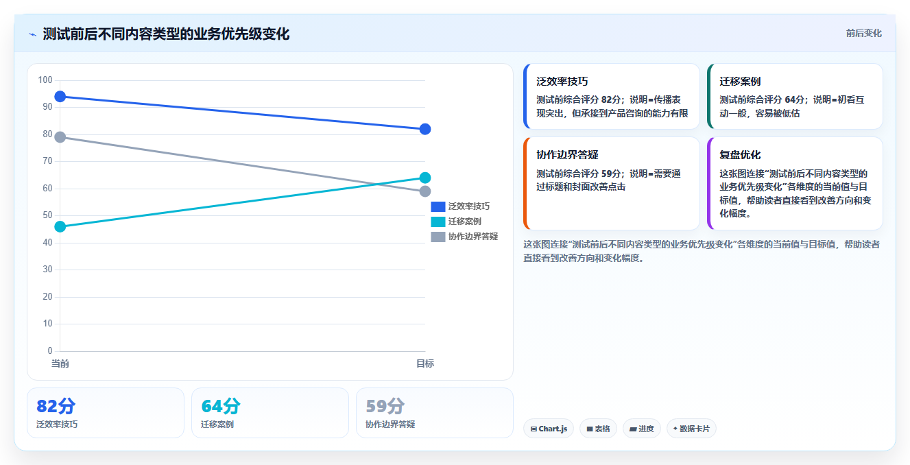 小红书数据分析：市场经理数据版教程：竞品追踪从准备到复盘
